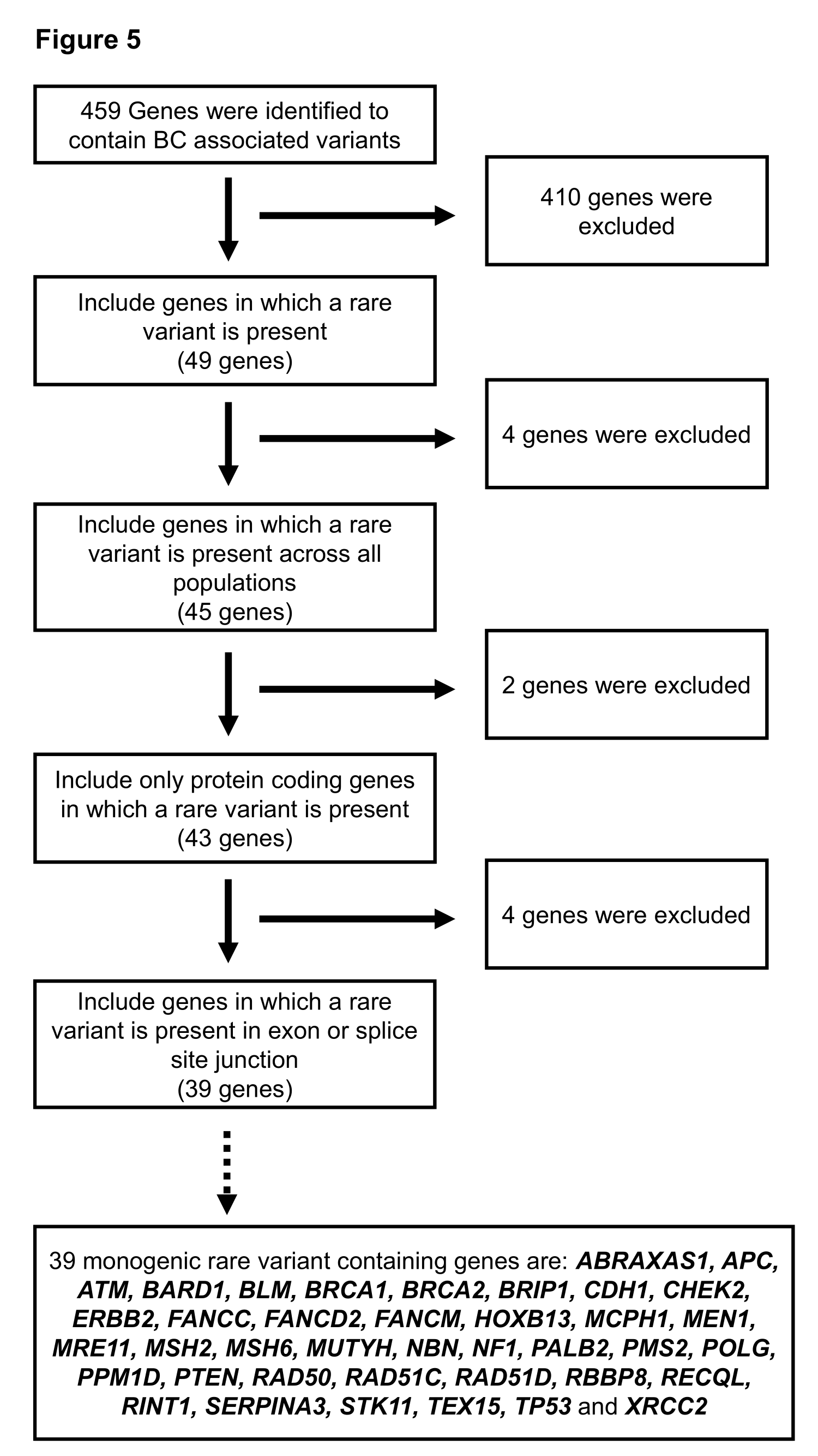 Figure 5